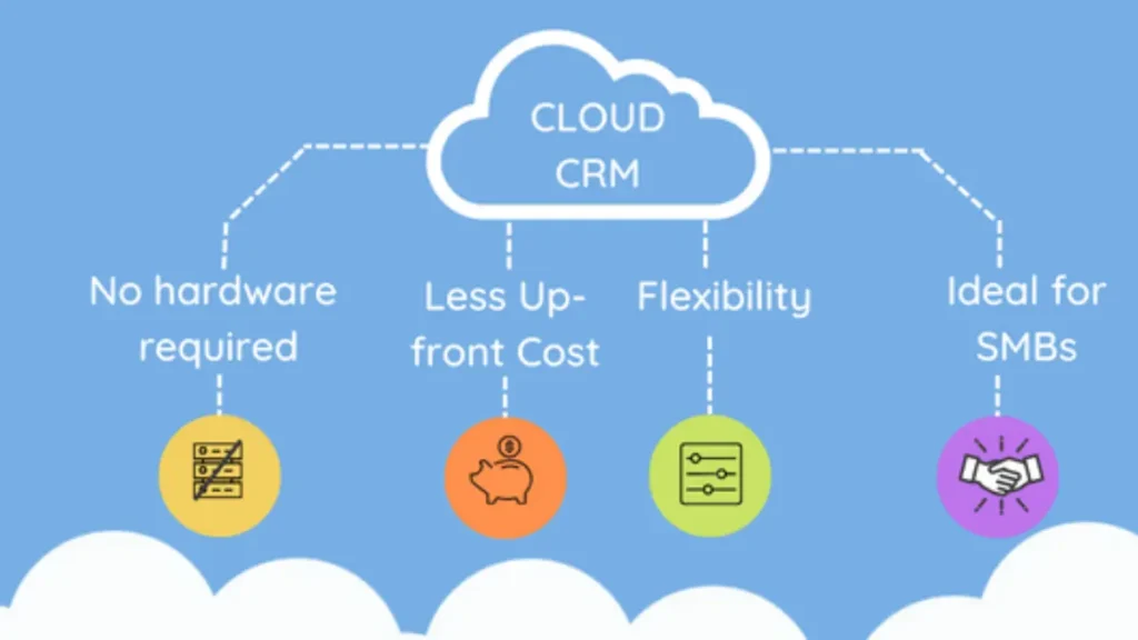 How Cloud-Based CRM Systems Transform Sales, Marketing, and Customer Support