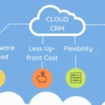How Cloud-Based CRM Systems Transform Sales, Marketing, and Customer Support